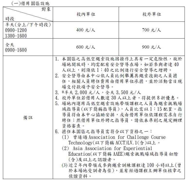 場地費