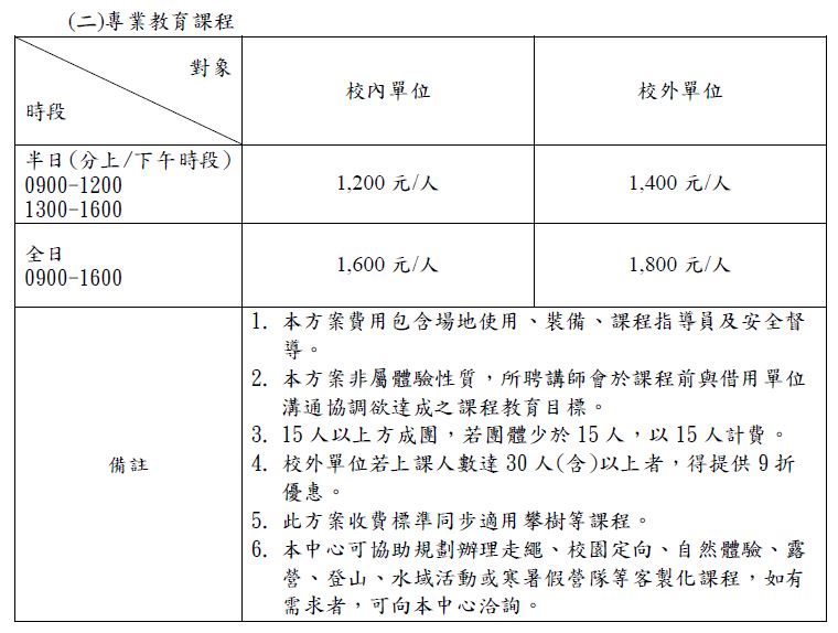 專業教育課程