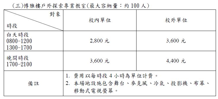 專業教室